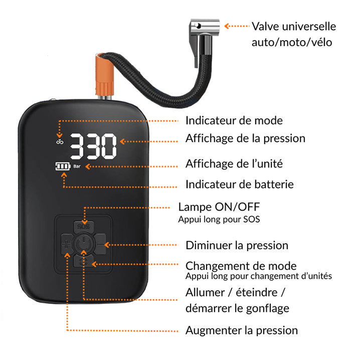 Gonfleur de pneus portable AirZen - Fini les pneus sous-gonflés !